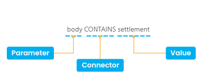 Structure your advanced search query