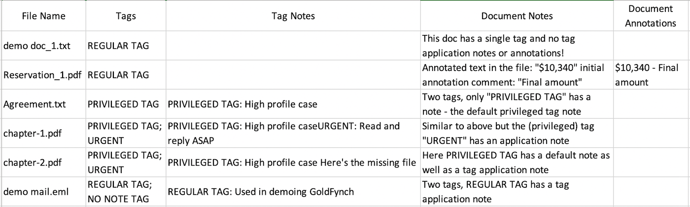 The many tag and note fields that you can optionally include in your reports