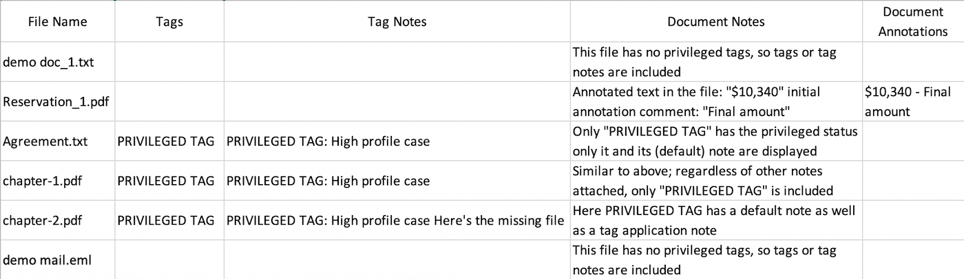 Only privileged tags and notes are displayed in this report.
