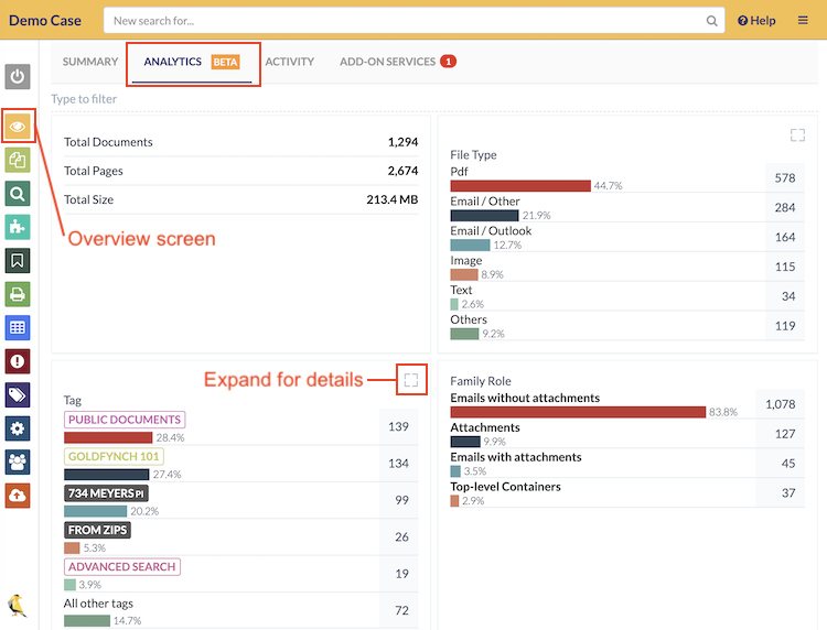 Access the analytics view from the tab overview screen