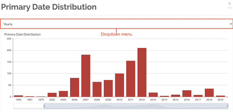 yearly timeline