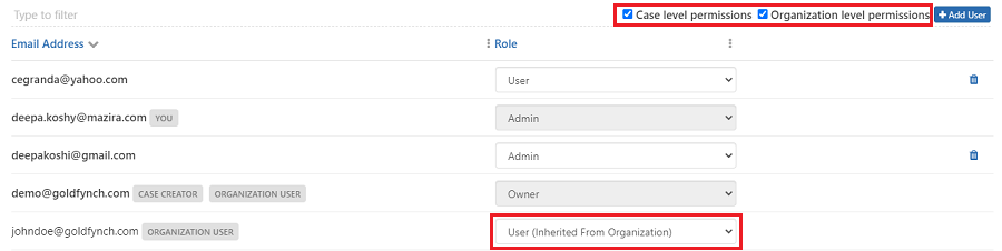 User role inherited from the organization